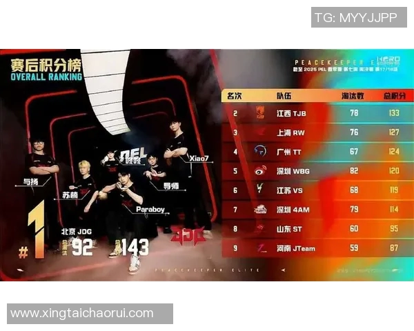 和平精英焦点JDG战队灵活性分析与战术适应性研究实时数据